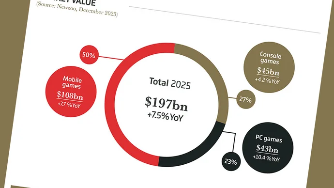 GamesIndustry.biz представляет... Год в Цифрах 2025 | Итоги Года