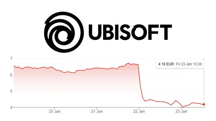 План реструктуризации Ubisoft пугает инвесторов, и это легко объяснить | Мнение