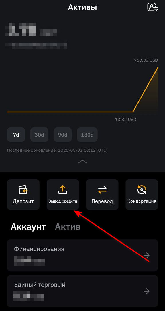 Активы